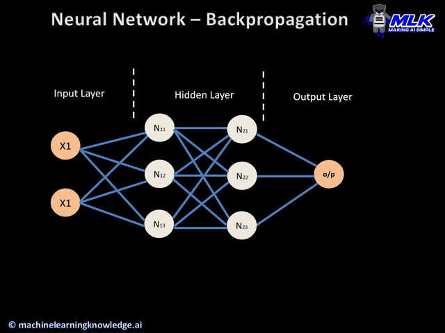 TensorFlow Playground: A Visual Guide to Neural Networks for Everyone