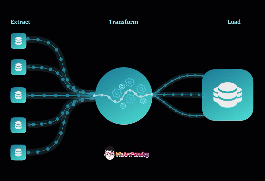 Google’s Nested Learning: The Breakthrough That Fixes AI’s Biggest Flaw