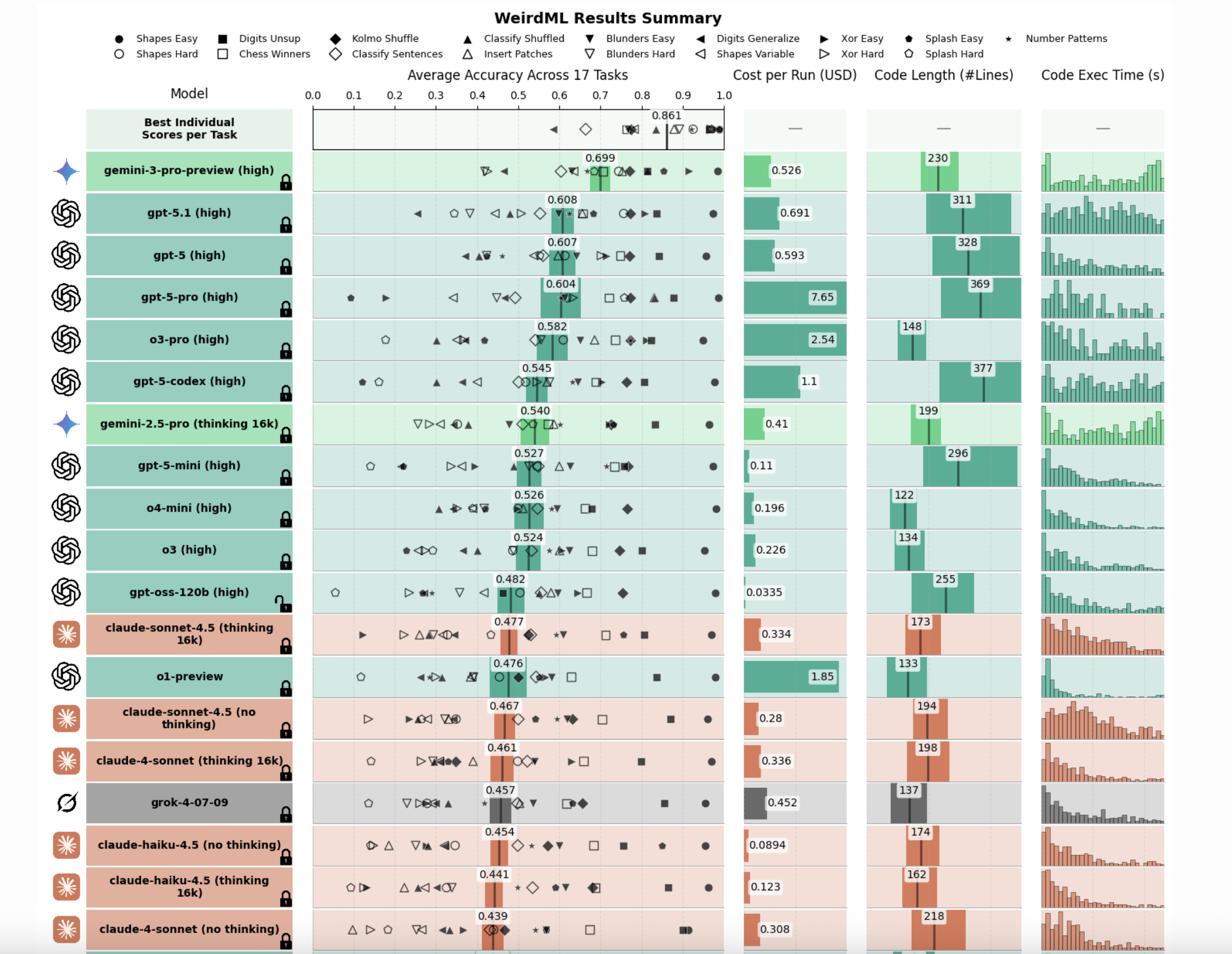 The Greatest AI Comeback Ever: Gemini 3 Pro