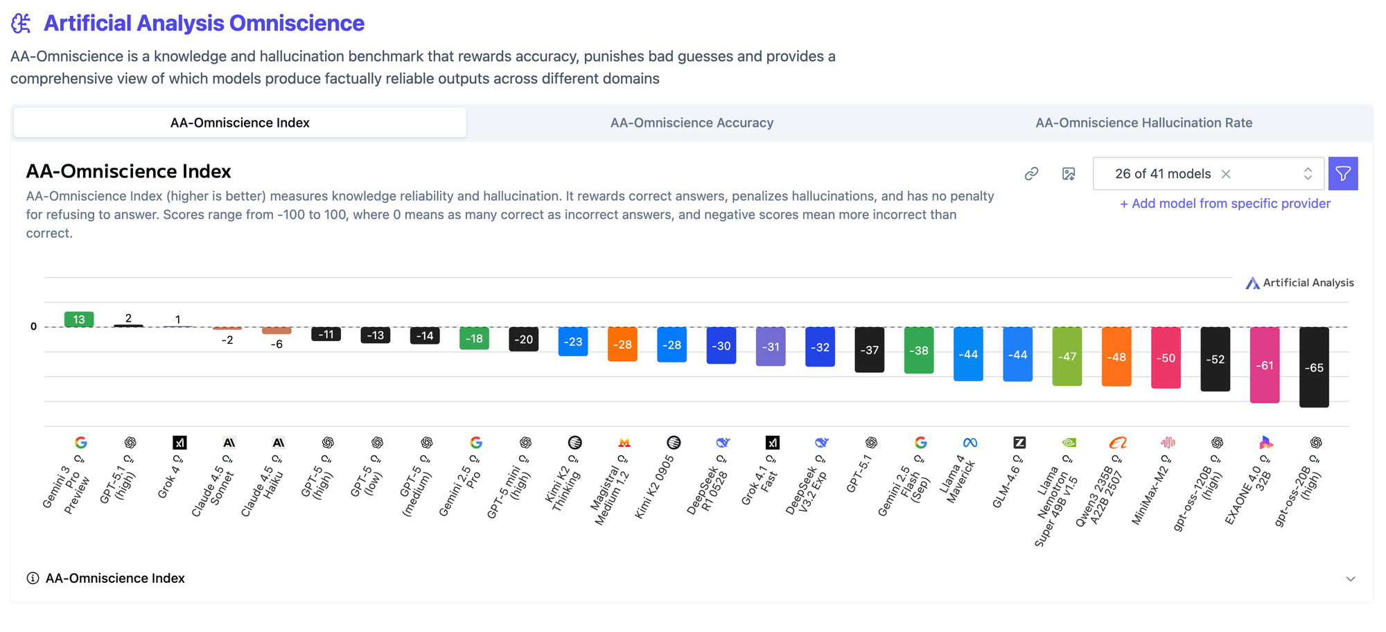 The Greatest AI Comeback Ever: Gemini 3 Pro