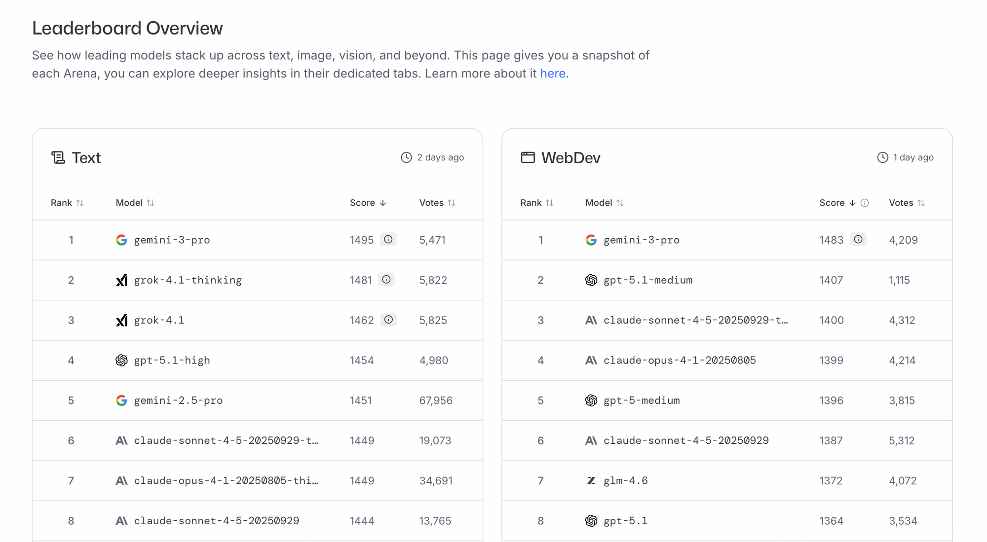 The Greatest AI Comeback Ever: Gemini 3 Pro