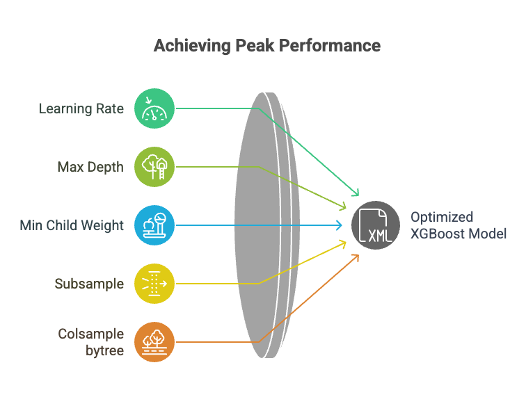 Crack the Code: XGBoost Hyperparameter Tuning Demystified